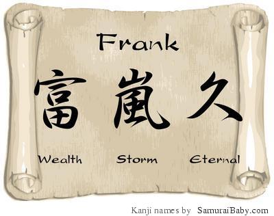 Frank Name