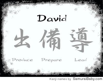 David The Name